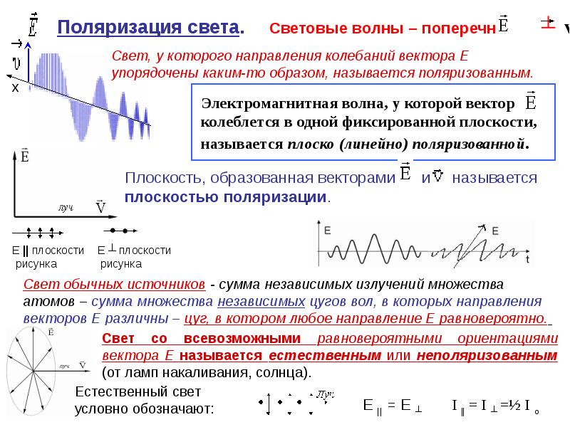 Презентация на тему оптика по физике