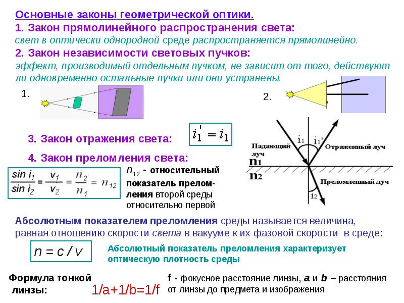 Оптика 9 класс презентация