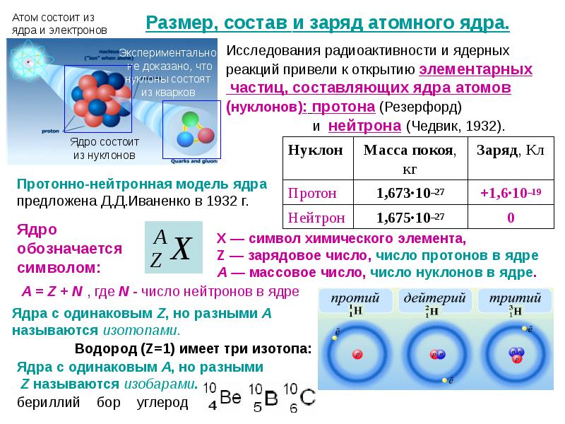 Число атомов физика. Размер состав и заряд атомного ядра. Как определить ядро атома. Ядра атомов: размер, масса и состав.. Строение ядра атома заряд и масса.