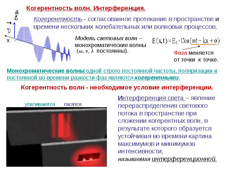 Интерференционную картину для световых волн можно получить