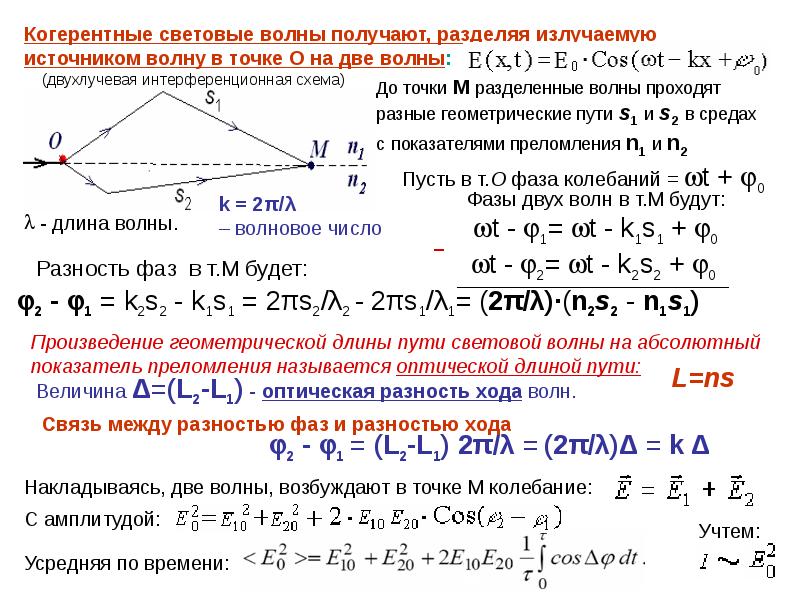 Если разность хода двух интерферирующих лучей равна лямбда 4 то разность фаз колебаний составит