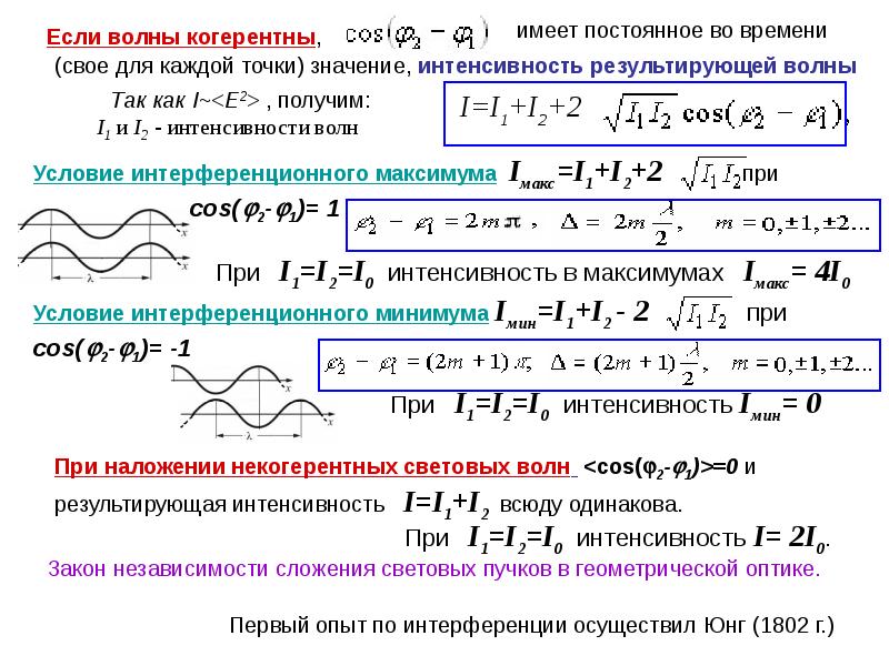 Результирующая амплитуда. Результирующая интенсивность. Интенсивность при наложении двух когерентных волн. Результирующая интенсивность при наложении двух волн. Интенсивность результирующей волны.