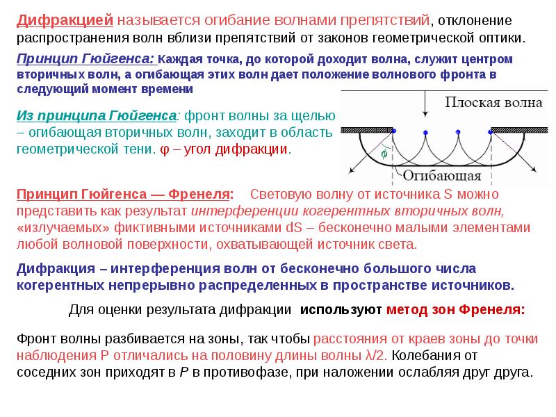 Что значит вторично. Вторичные волны. Когерентные вторичные волны это. Принцип Гюйгенса оптика. Вторичные световые волны это.