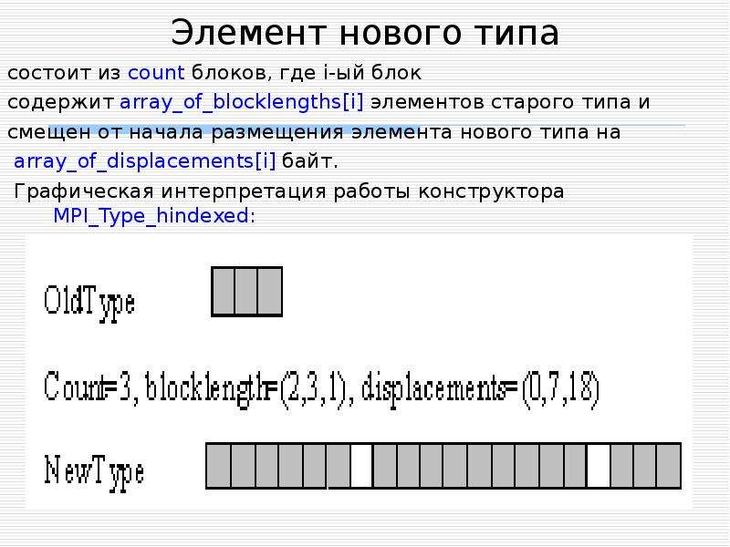 Содержащий блок. Предыдущий элемент это. Адресный Тип состоит из элементов.