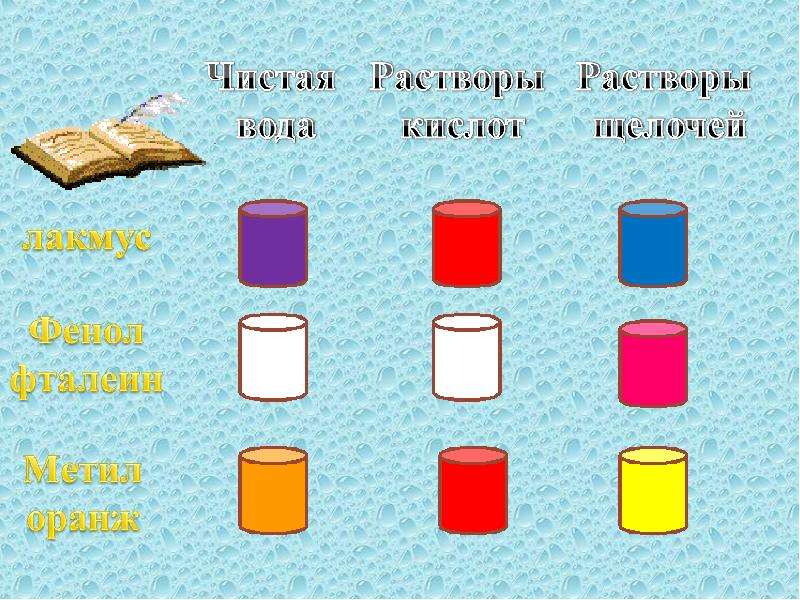 Лакмус в водном растворе. Лакмус в воде. Цвет лакмуса в воде. Раствор лакмуса. Цвет лакмуса в дистиллированной воде.