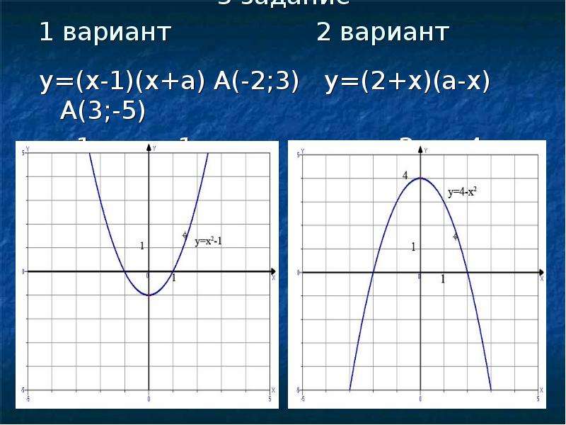 Квадратичная функция 9 класс. Преобразование квадратичной функции. Преобразование графиков квадратичной функции. Область значения квадратичной функции. Множество значений квадратичной функции.