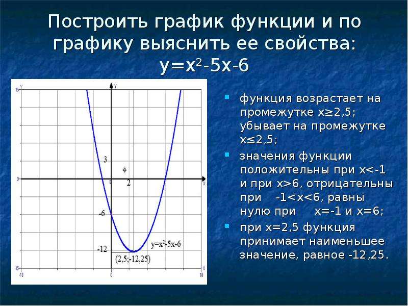 Промежуток x 3 постройте график