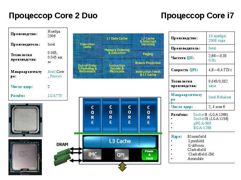 Инструкции процессора. Производство процессоров. Производители процессоров. Технология производства процессоров. Этапы производства процессора.
