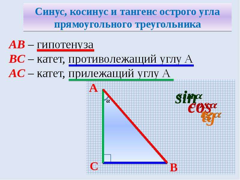 Формула косинуса острого угла прямоугольного треугольника. Синус косинус и тангенс острого угла прямоугольного. Синус косинус и тангенс острого угла прямоугольного треугольника. Синус косинус тангенс угла прямоугольного треугольника. Синус косинус угла в прямоугольном треугольнике.