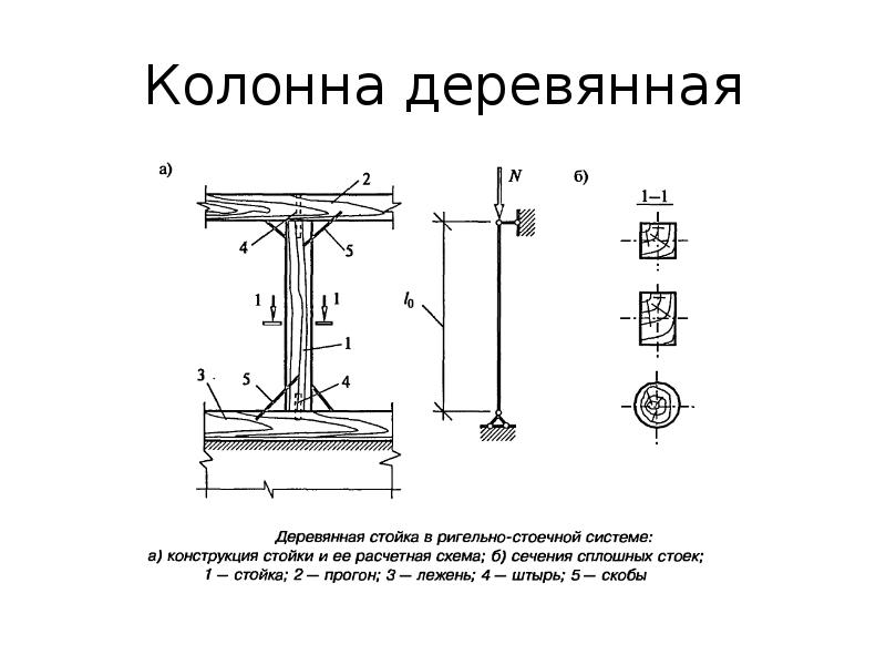 Расчет колонны