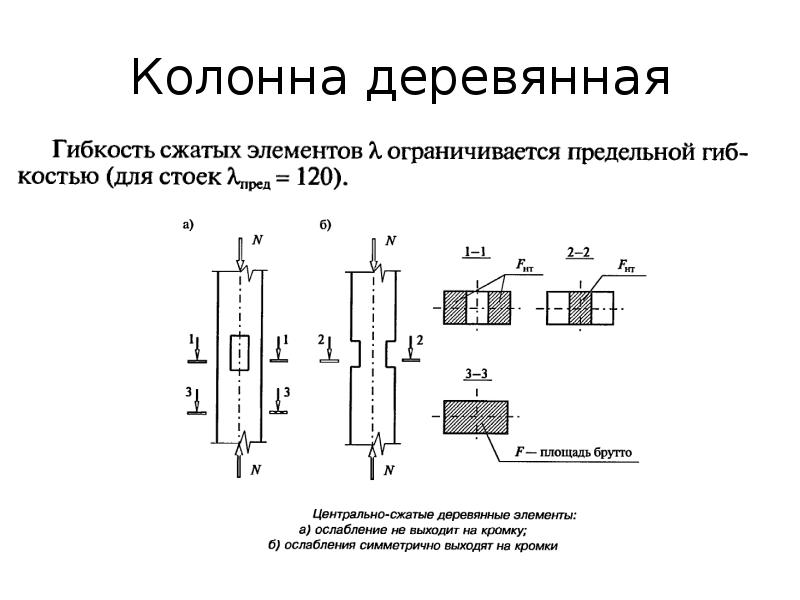 Расчет центрально