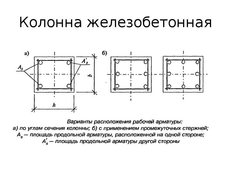 Расчет колонны