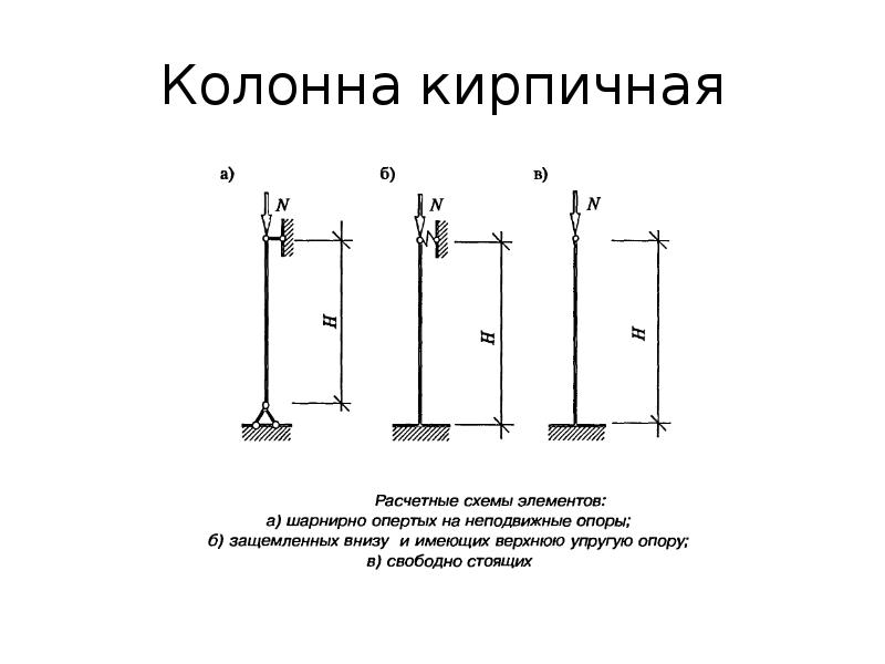 Расчет колонны. Расчетная схема колонны. Расчет кирпичной колонны. Расчет опоры колонны. Калькулятор кирпичных колонн.