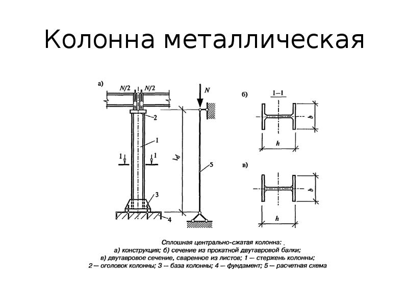 Расчетная схема колонны жб