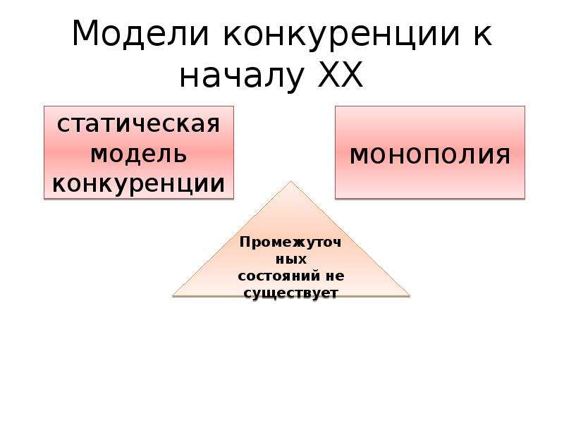 Модели конкуренции