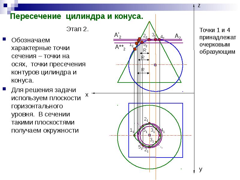 Пересечение тел