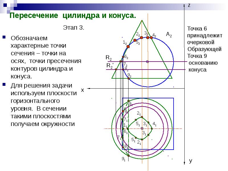 Пересечение цилиндрических поверхностей