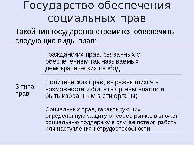 Роль государства в обеспечении социальной защиты. Обеспечение государства. Полное обеспечение государства. Роль государства в обеспечении занятости населения.