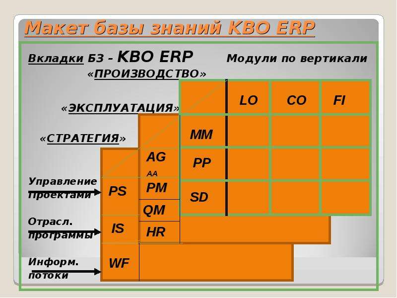 Эксплуатация мм. Информ поток. Выпуск по вертикали.