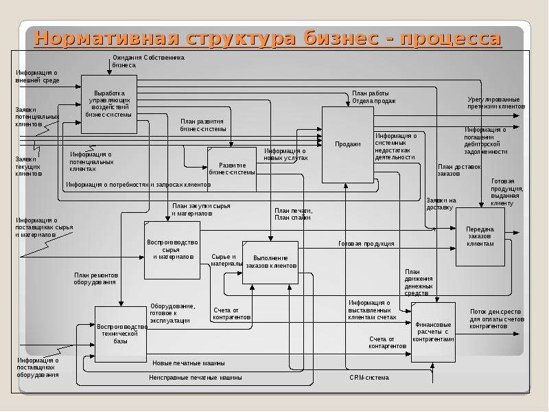 Бизнес структура определение