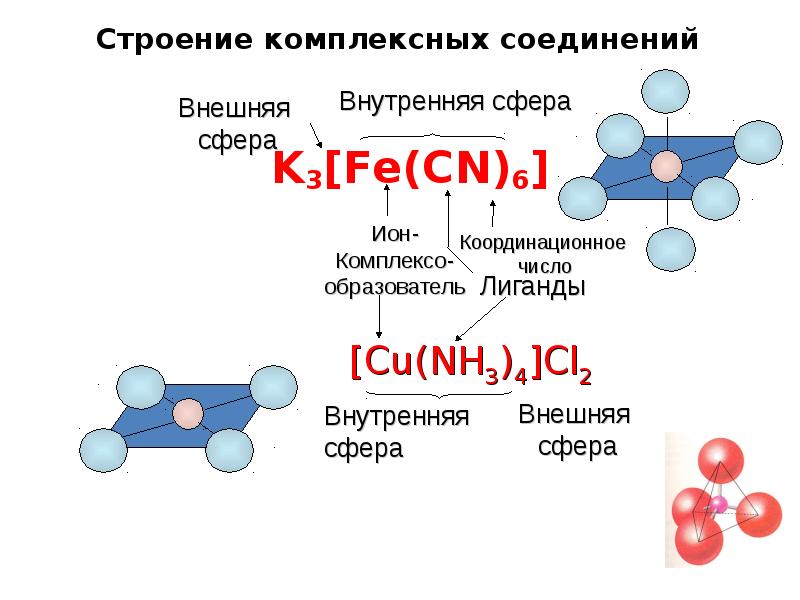 Координационные формулы комплексных соединений. So4 в комплексных соединениях. K4 Fe CN 6 название комплексного соединения. Координационное строение. Строение внутренней сферы комплексного соединения.