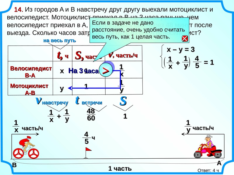 На рисунке изображены автомобиль и мотоцикл