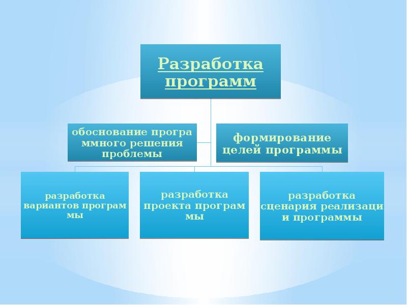 Назовите наиболее распространенные программы для борьбы с компьютерными вирусами