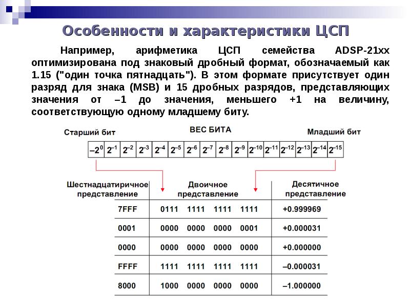 Младший бит это. Цифровые системы передачи. Перенос на нулевую частоту. Старший и младший бит. Перенос спектра на нулевую частоту.