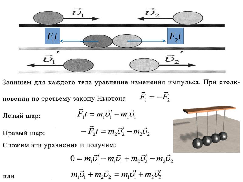 Закон сохранения импульса рисунок