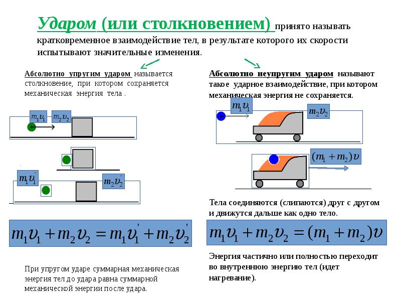 Контрольная взаимодействие тел