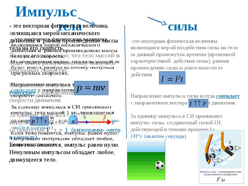 График импульса силы. Сила, Импульс силы, Импульс тела. Импульс силы 10 класс физика. Импульс движения. Импульс тела реактивное движение.