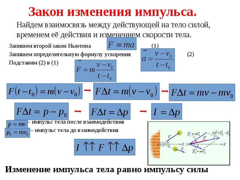 Чему равно изменение импульса