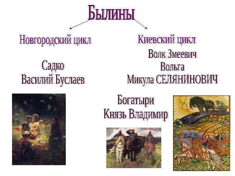 Повседневная и духовная жизнь презентация 11 класс