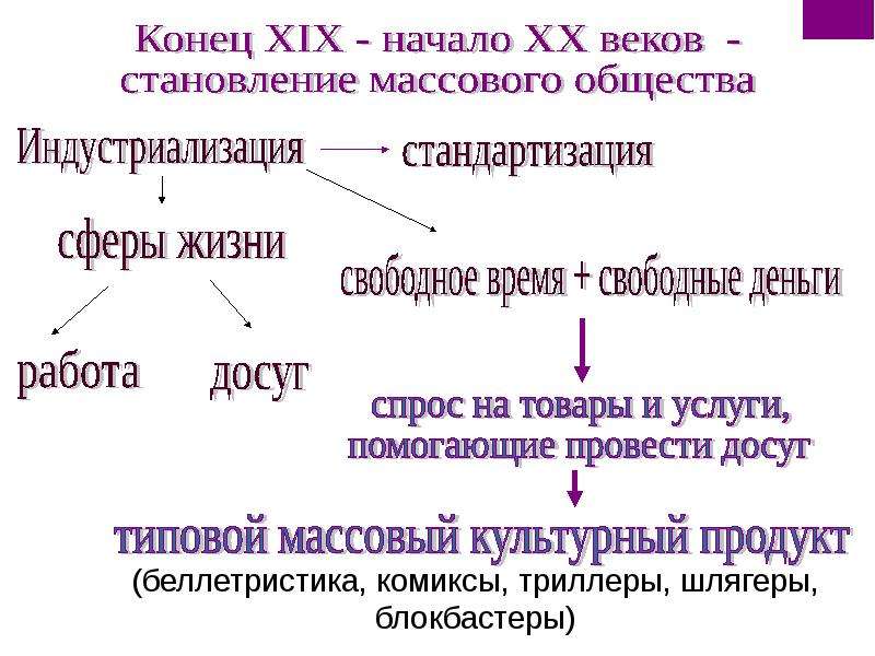 Повседневная и духовная жизнь презентация 11 класс