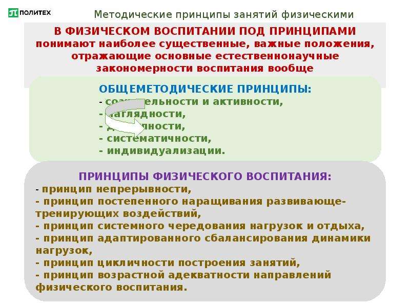 Основные физические принципы