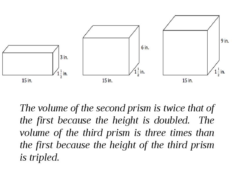 formula for volume of a rectangular prism
