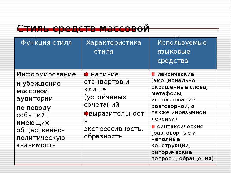 Средства стиля. Функции научного стиля. Языковые средства стиля СМИ. Стиль СМИ. Функции стилей.