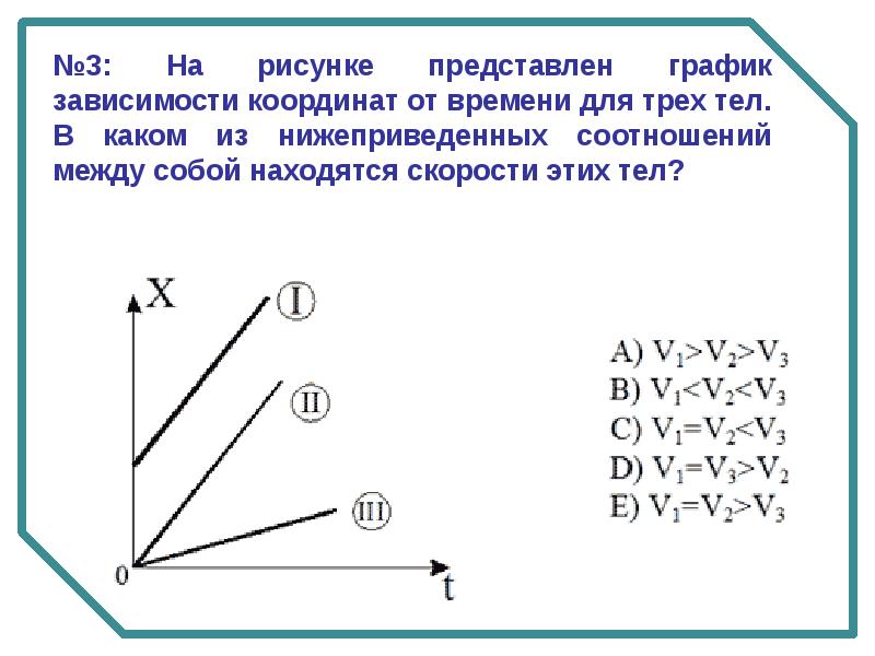 На рисунке представлен график зависимости координаты x от времени t для четырех тел