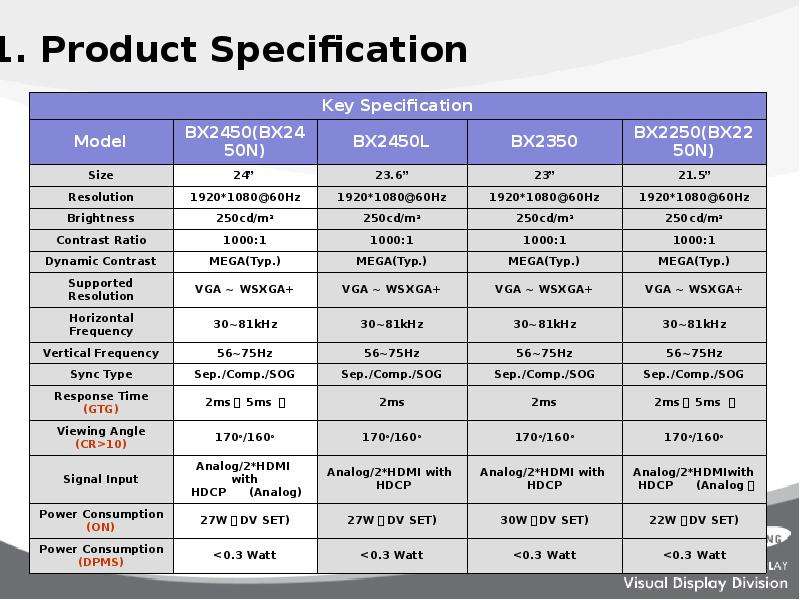 Product Specification, слайд № 4.