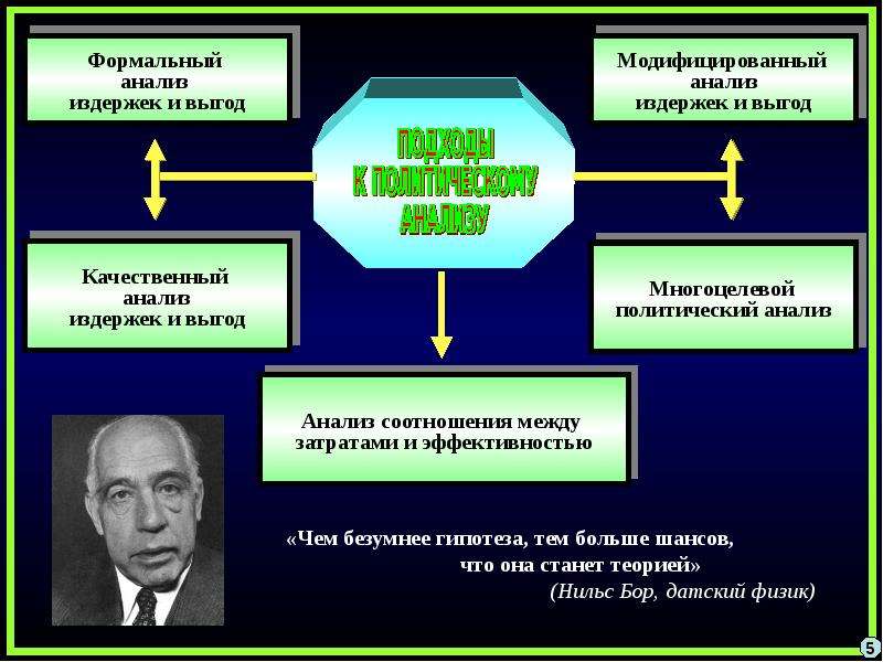 Анализ политиков. Политический анализ. Формальный анализ. Политический анализ пример. Политологический анализ.