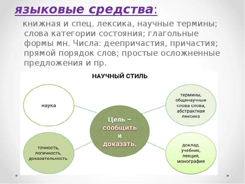 Специальная лексика презентация