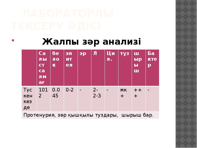 Жалпы зәр анализі презентация