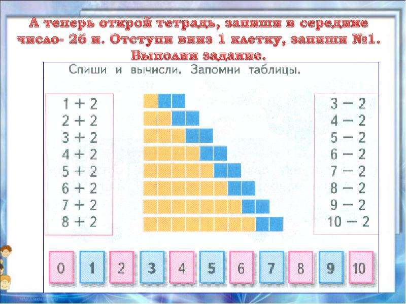 Вычти число 4. Таблица сложения и вычитания с числом 2. Таблица прибавить вычесть 4.