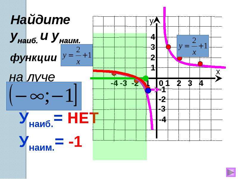 Презентация четные и нечетные функции 9 класс