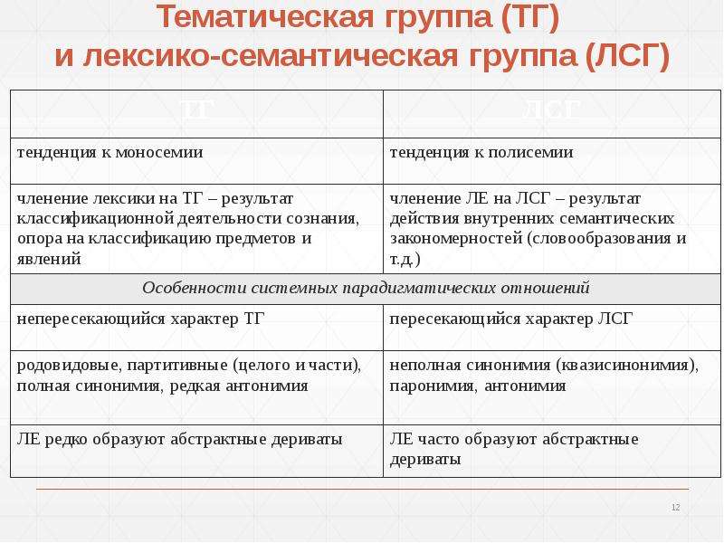 Тематика группы. Лексико-семантическая группа. Тематическая группа и лексико-семантическая группа. Лексико-тематическая группа это. Лексико-семантические группы слов.