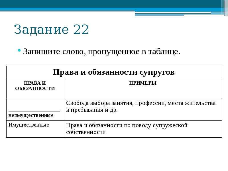 Свобода выбора места. Свобода выбора занятия, профессии, места жительства и пребывания и др.. Свобода выбора занятия профессии места жительства и пребывания. Свобода выбора занятия профессии места. Права и обязанности Свобода выбора занятия.