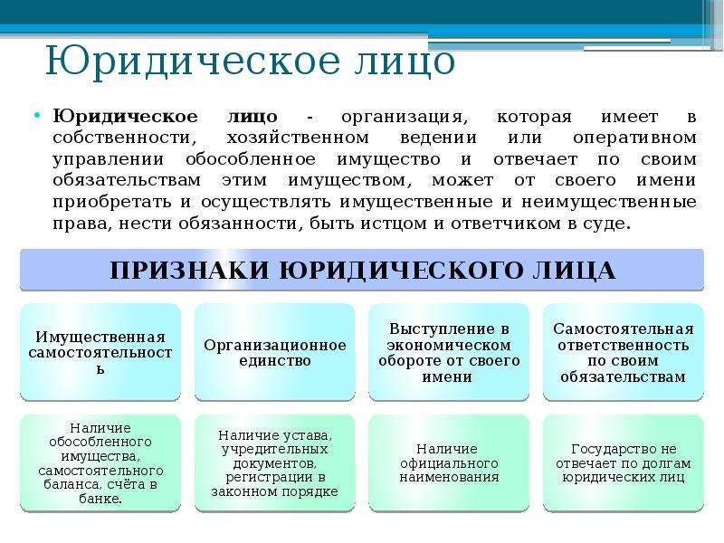 Наличие обязанный. Права юридического лица. Учреждение имущество юридического лица. Юридическое лицо это организация которая имеет в собственности. Права юридического лица кратко.