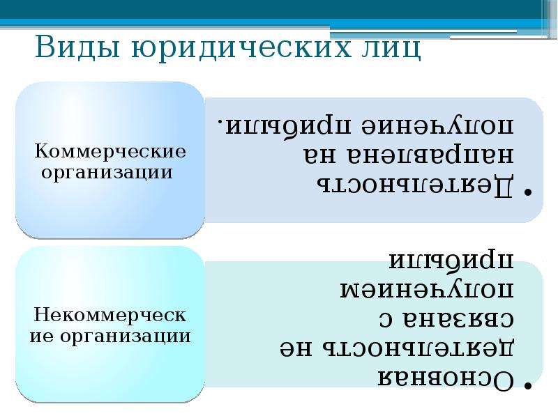 Понятие и виды источники гражданского права презентация