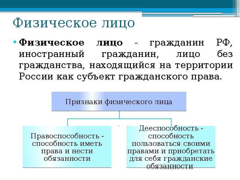 Понятие лицо. Признаки физ лица в гражданском праве. Признаки физического ТЛ ица. Признаки физического ли. Характеристика физического лица.