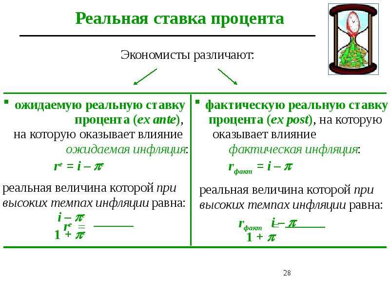 Экономисты различают. Экономисты различают инфляцию. Экономисты различают долгосрочные. Что различают экономисты.